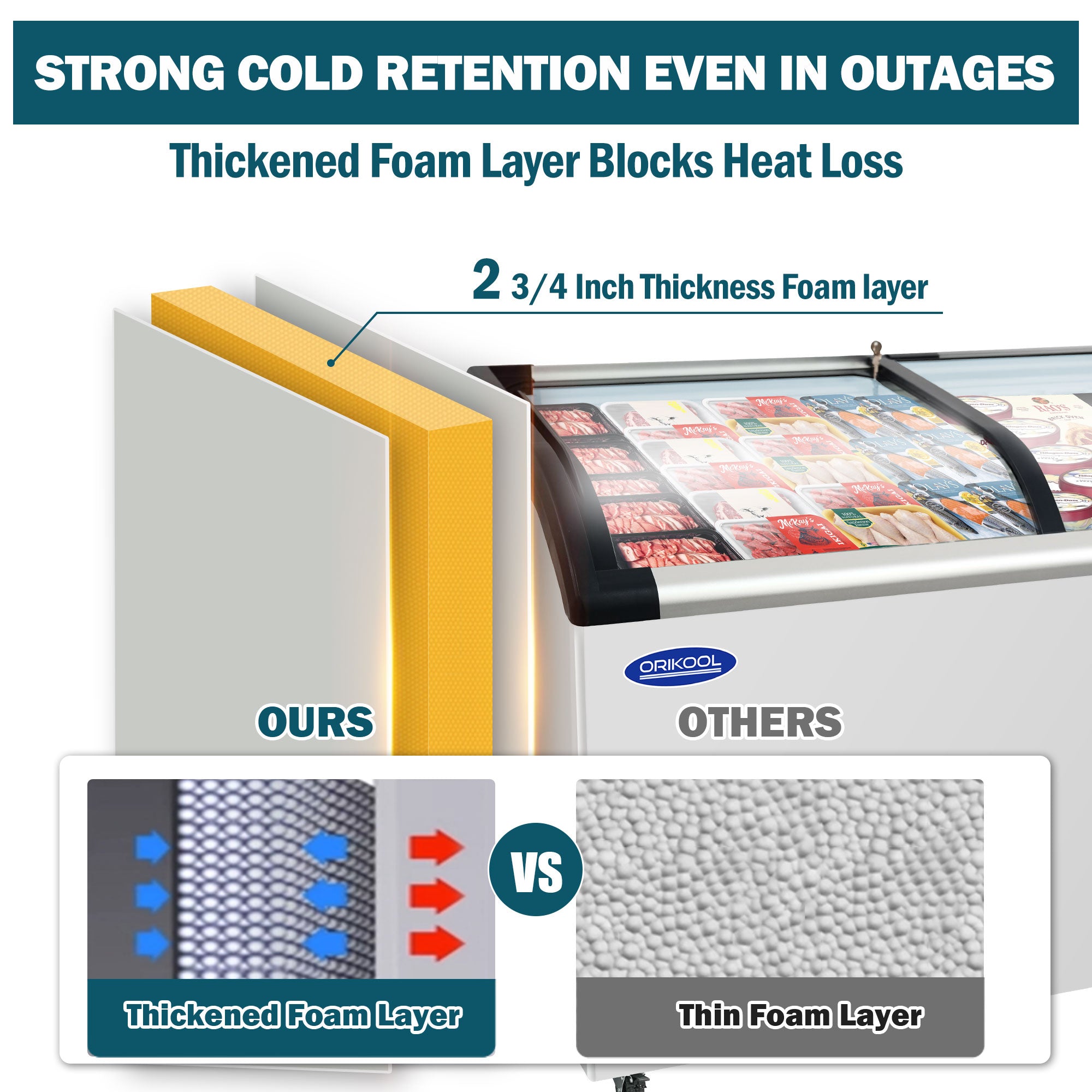 Thickened insulation foam layer of commercial freezer compared to standard thin foam, ensuring stronger cold retention during power outages.